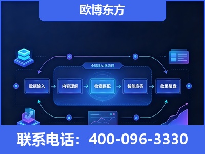 吴忠-专业deepseek优化